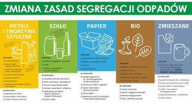 Będzin: uwaga mieszkańcy! Nowe zasady segregacji odpadów od 1 lutego