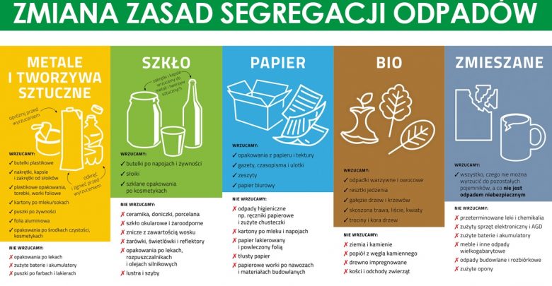 Będzin: uwaga mieszkańcy! Nowe zasady segregacji odpadów od 1 lutego