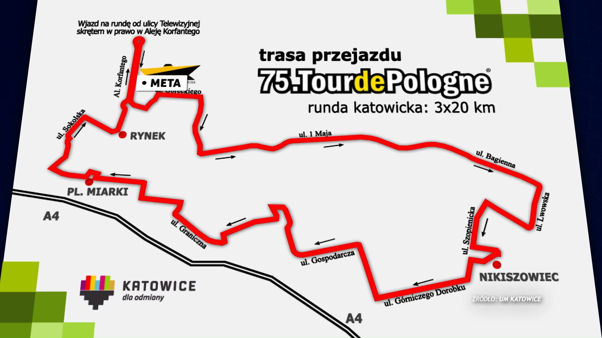 Trasa Tour De Pologne 2020 Mapa Tour De Pologne 2020 Trasa 5 Etapu