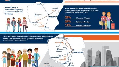 PKP Intercity: Skąd i dokąd najchętniej jeżdżą Polacy? (fot.PKP Intercity)