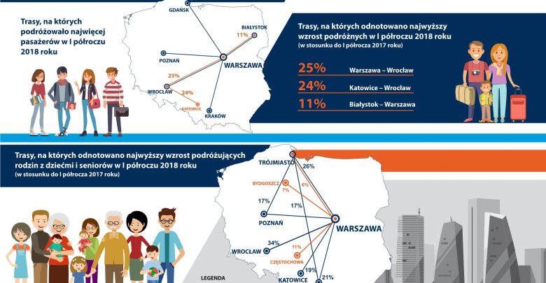 PKP Intercity: Skąd i dokąd najchętniej jeżdżą Polacy? (fot.PKP Intercity)
