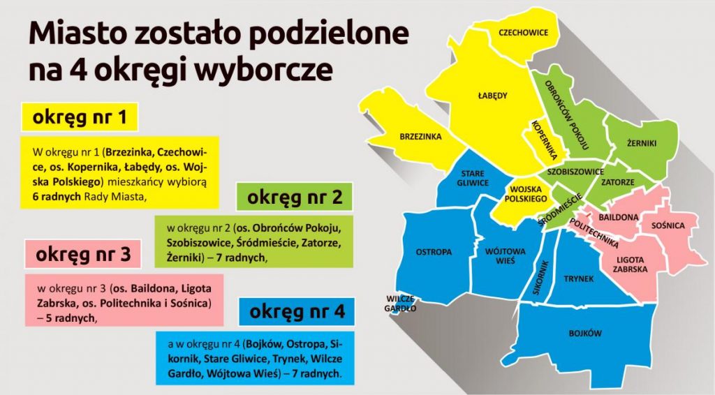 Wybory 2018 w Gliwicach: co warto wiedzieć? Gdzie głosować?