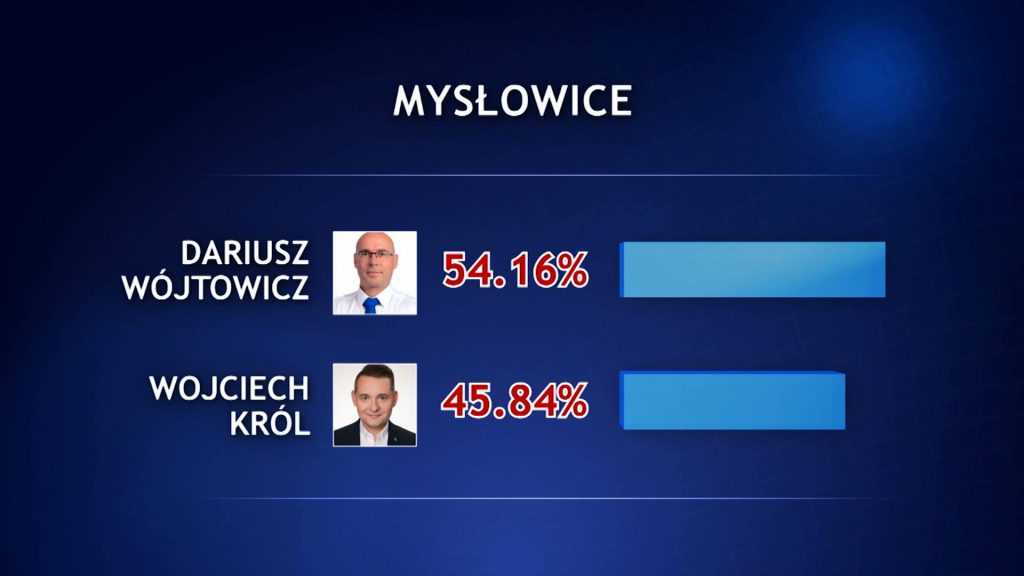 W Mysłowicach najbliższe pięć lat będzie należało do Dariusza Wójtowicza