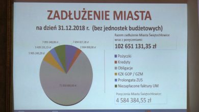 Prezydent Świętochłowic, Daniel Beger na zwołanej tuż przed sesją konferencji przekonywał więc, że konieczne jest przyjęcie nowego projektu budżetu i wdrożenie programu naprawczego