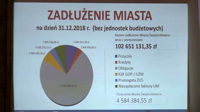 Polityczna burza w Świętochłowicach.Berger vs Kostempski [WIDEO] (fot.mat.TVS)
