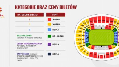 Mecz Polska-Izrael na PGE Narodowym w Warszawie [BILETY,CENY BILETÓW]