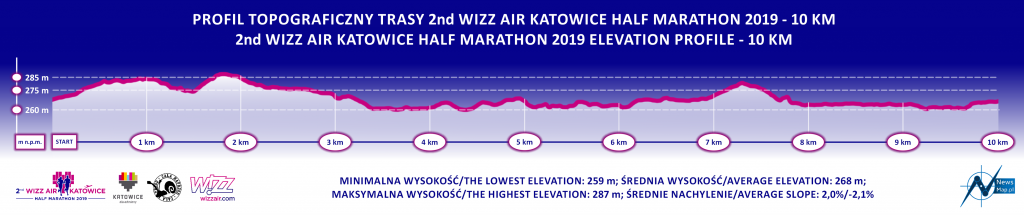 Mapa biegu i profil trasy na 10 km 2nd Wizz Air Katowice Half Marathon
