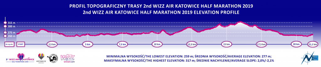 Mapa trasy i profil trasy półmaratonu oraz sztafety (3x7km) 2nd Wizz Air Katowice Half Marathon