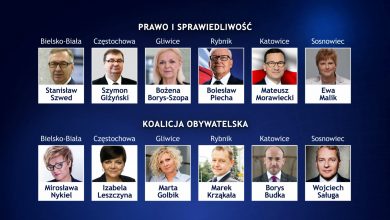 Kto wykręci rekord głosów? Znamy już JEDYNKI na listach wyborczych w woj.śląskim