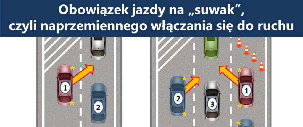 Zasada jazdy "na suwak" (grafika: Ministerstwo Infrastruktury)