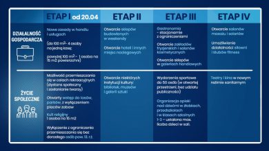 Koronawirus w Polsce: Etapy znoszenia ograniczeń związanych z COVID-19 (fot.UM Bytom)