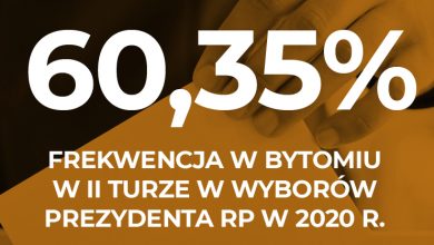 II tura wyborów prezydenckich. Jak głosowali mieszkańcy Bytomia? (fot.UM Bytom)