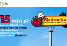 115 milionów złotych kary dla właściciela sieci Biedronka. Od lat w sklepach naruszane są prawa konsumenta (fot.UOKiK)