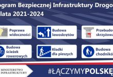 Rząd przyjął Program Bezpiecznej Infrastruktury Drogowej 2021-2024. Jakie zadania zostaną zrealizowane? (fot.Ministerstwo Infrastruktury)