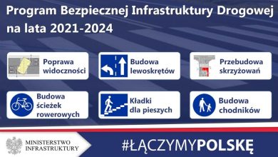 Rząd przyjął Program Bezpiecznej Infrastruktury Drogowej 2021-2024. Jakie zadania zostaną zrealizowane? (fot.Ministerstwo Infrastruktury)