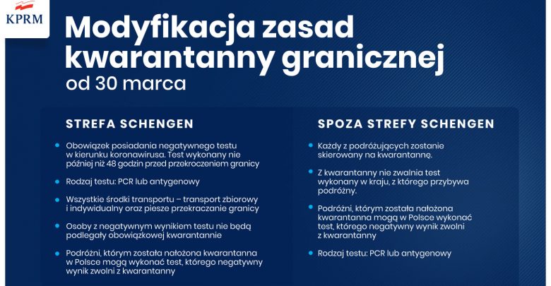 Rząd ujednolica zasady kwarantanny dla przyjeżdżających do Polski od 30 marca. I tak - dla przybywających do Polski ze strefy Schengen będzie już obowiązkowa kwarantanna (fot.KPRM)