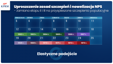 Grafika - na granatowym tle ze zdjęciem mężczyzny przyjmującego szczepionkę od starszego lekarza, biały napis: realizacja Narodowego Programu Szczepień - podsumowanie I kwartału i rozwój Programu w kolejnych miesiącach