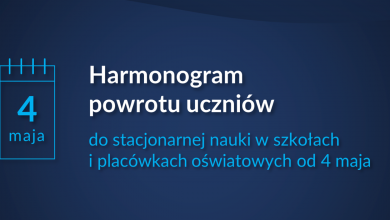 Dziś dzieci klas 1-3 szkoły podstawowej, a reszta? Czyli kto i kiedy wraca do nauki stacjonarnej (fot.MEiN)