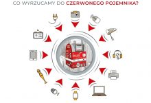 Co zrobić z odpadami, które nie mieszczą się do czerwonych pojemników? Miasto ma kilka rozwiązań dla mieszkańców. Sprzęt elektroniczny większy niż 50x50x50cm można oddać bezpłatnie do Punktu Selektywnej Zbiórki Odpadów Komunalnych w Sobuczynie przy ul. Konwaliowej 1. [fot. UM w Częstochowie]