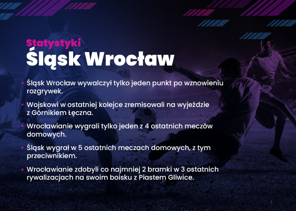 Piast wygra na wyjeździe ze Śląskiem? (fot. mat. partnera)