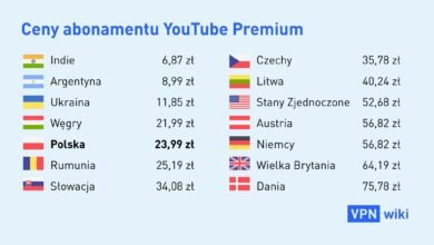 Dzięki tej sztuczce można wykupić abonament YouTube Premium za 2,80 zł zamiast 23,99 zł (fot. mat. partnera)