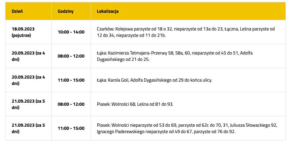 brak prądu łąka piasek pszczyna