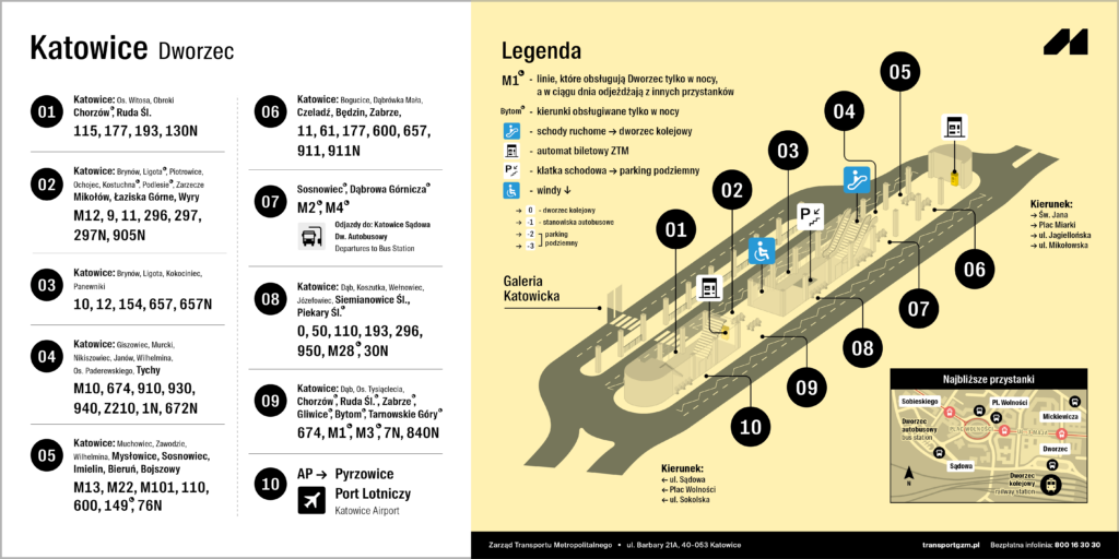 Układ przystanków Katowice Dworzec PKP