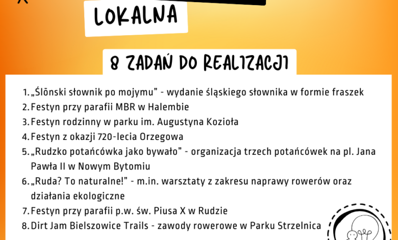 Rudzka Inicjatywa Lokalna 2025