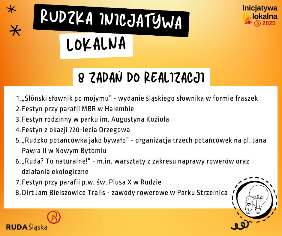 Rudzka Inicjatywa Lokalna 2025: festyny, słownik śląski i zawody rowerowe