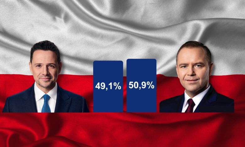 WYbory Prezydenckie 2025 oficjalne wyniki