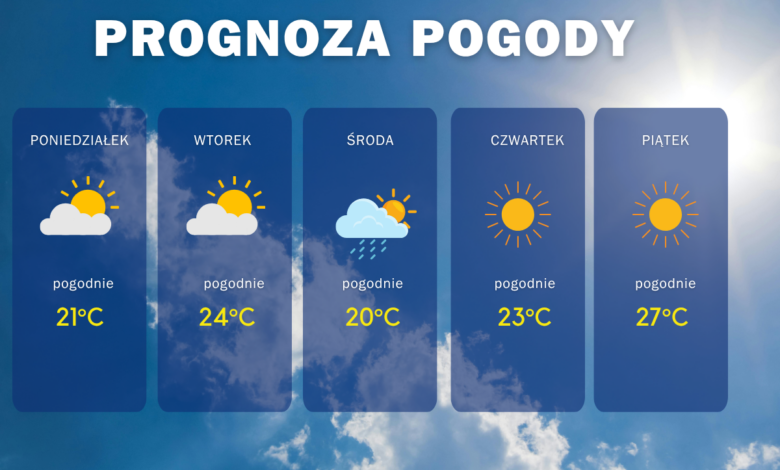 Prognoza Pogody