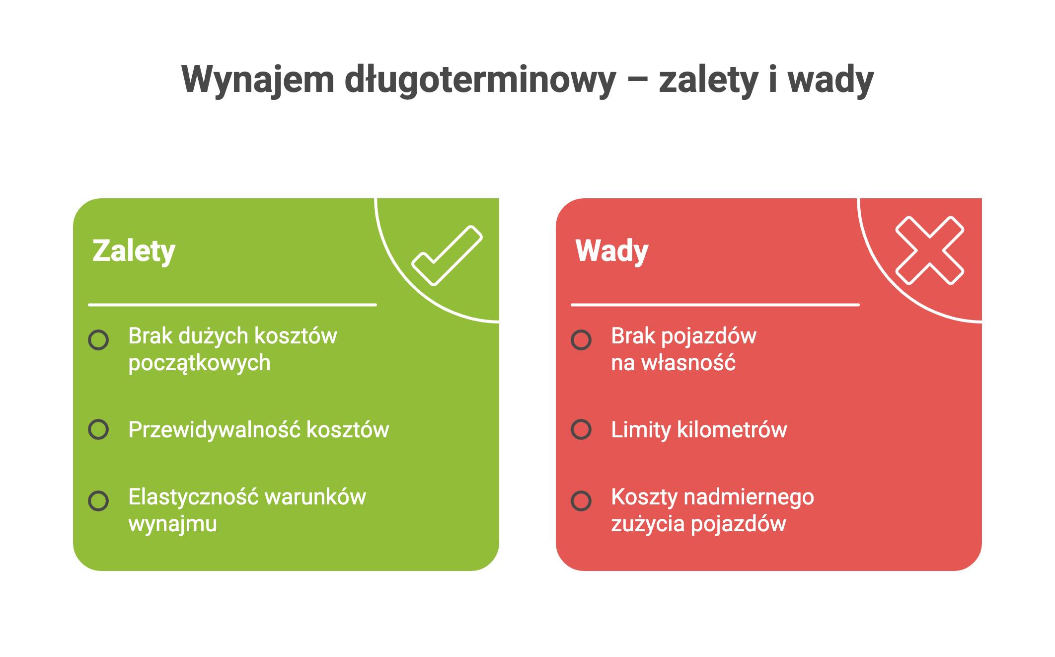 Auto służbowe bez zakupu – jak firmy wykorzystują wynajem długoterminowy w czasach niepewności?