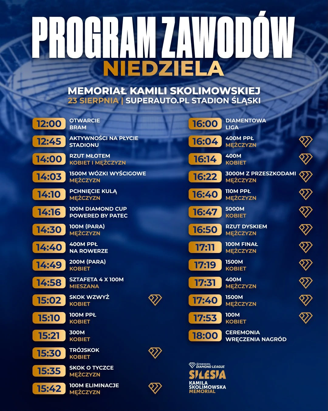 Diamentowa Liga już dziś! Wielkie święto sportu na Stadionie Śląskim