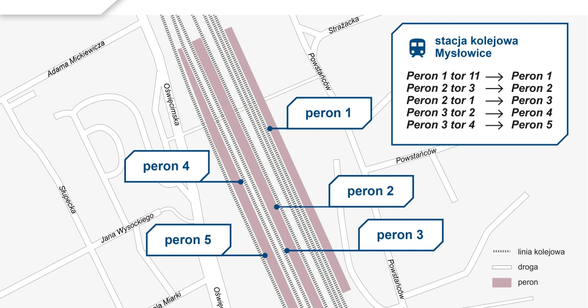Trzy perony zmienią się w pięć. Nowy system na stacji Mysłowice